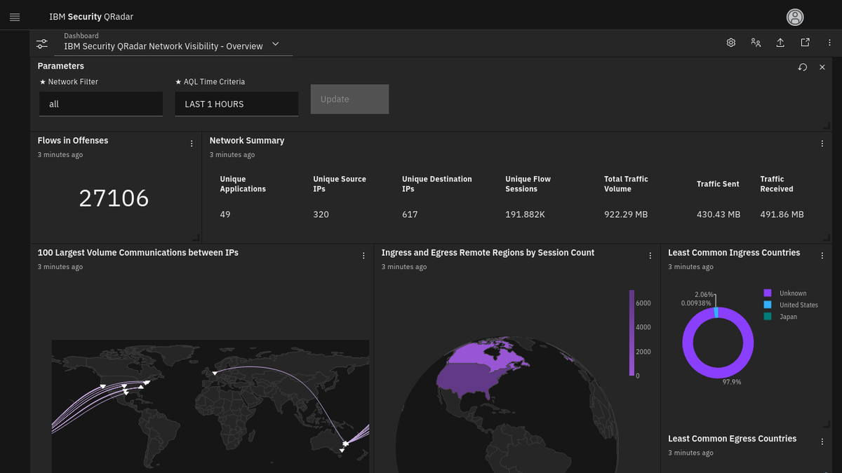 IBM QRadar